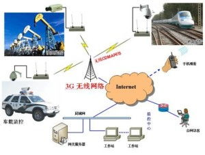 智能感知无边距 无线远程监控系统2.0深度解析