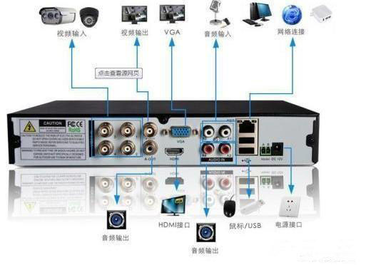 监控系统接线图知识汇总 监控安装入门宝典_接口篇