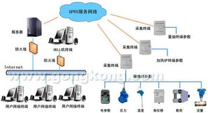 力创产品应用于抽油机远程监控系统