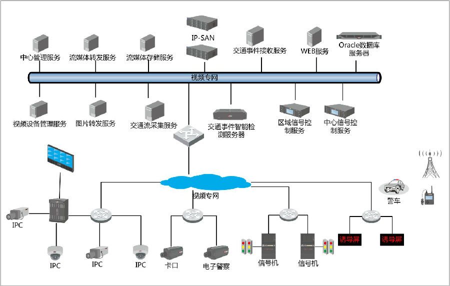 智能交通管理系统 构建未来城市交通的智慧脉络