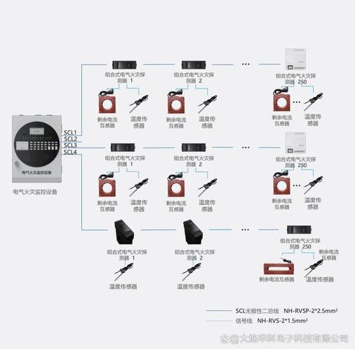 工业消防监控系统在石油化工与煤炭电力领域的关键应用与技术趋势