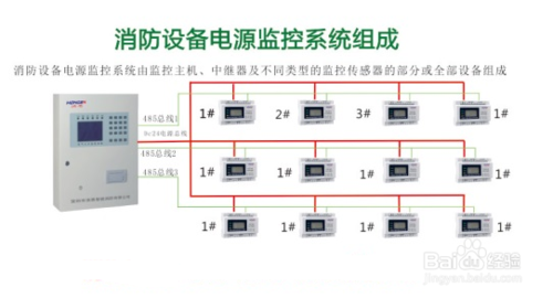 消防设备电源监控系统 he601-m 依据国家标准，守护生命安全