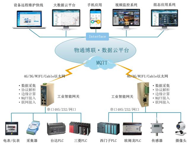 农村污水远程监控系统
