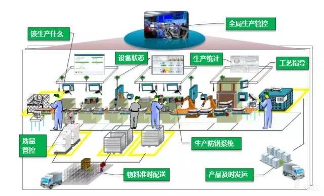 智能工厂中的监控系统 工业智能化的核心驱动力