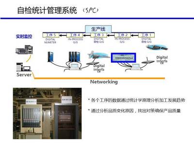 38张PPT精讲30万产能汽车工厂规划与监控系统
