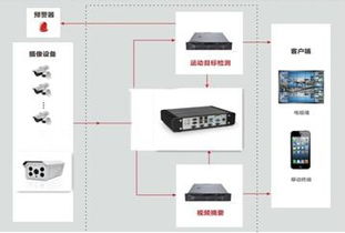 科技赋能文保新防线 华北工控嵌入式准系统打造智能监控新标杆