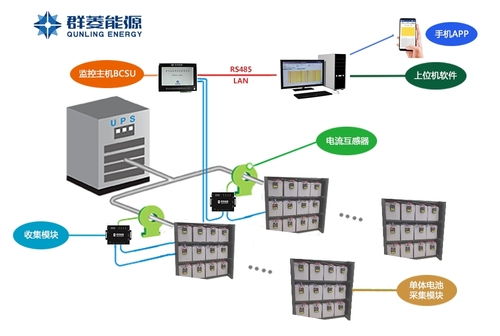 蓄电池在线监控系统应用案例解析