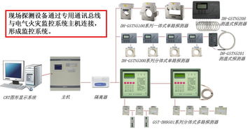 GST电气火灾监控系统产品介绍 核心功能与应用价值