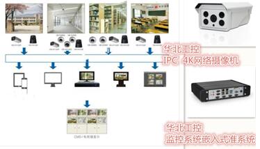 华北工控智能硬件赋能智慧校园安防监控系统优化升级